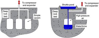 Use of an Under-Water Compressed Air Energy Storage (UWCAES) to Fully Power the Sicily Region (Italy) With Renewable Energy: A Case Study